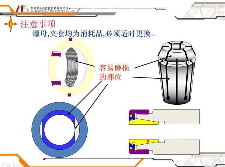 北一圣和RSC系列刀柄操作说明8.jpg