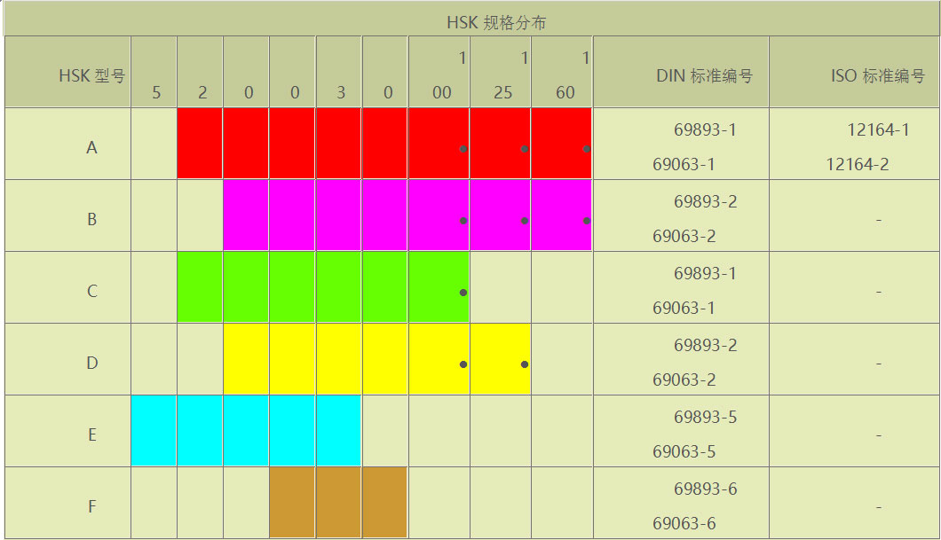 关于HSK刀柄的形式与优势3.jpg